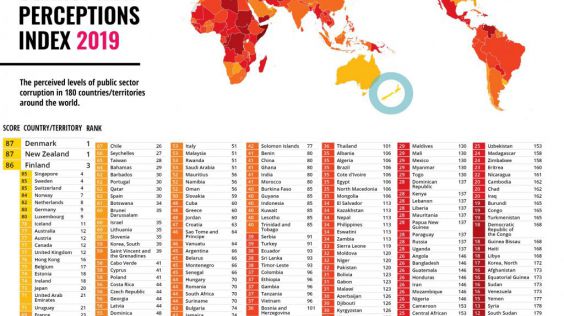 Index korupce - 2019 - Transparency International