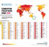 Index korupce - 2019 - Transparency International